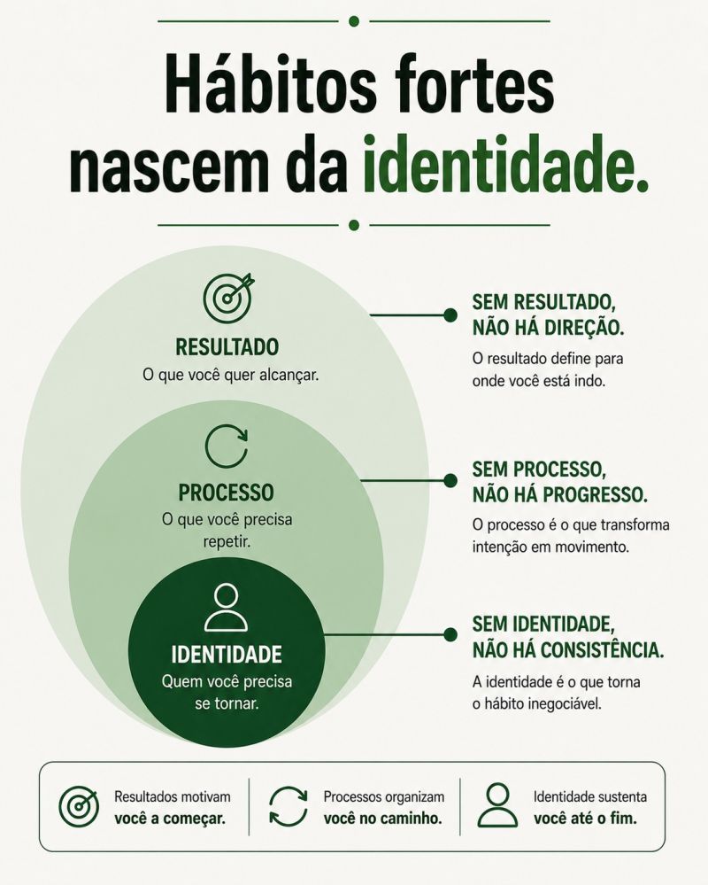 Você tem orgulho dos hábitos que mantém em silêncio?