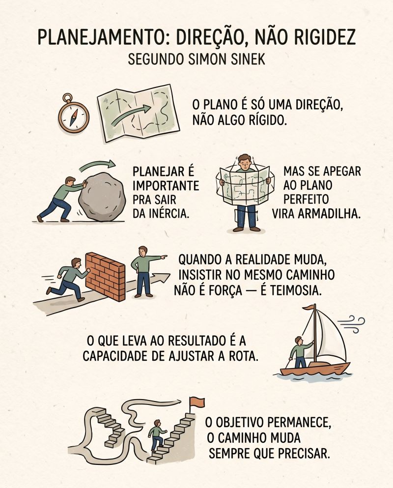 Às vezes, seguir o plano é só teimosia disfarçada
